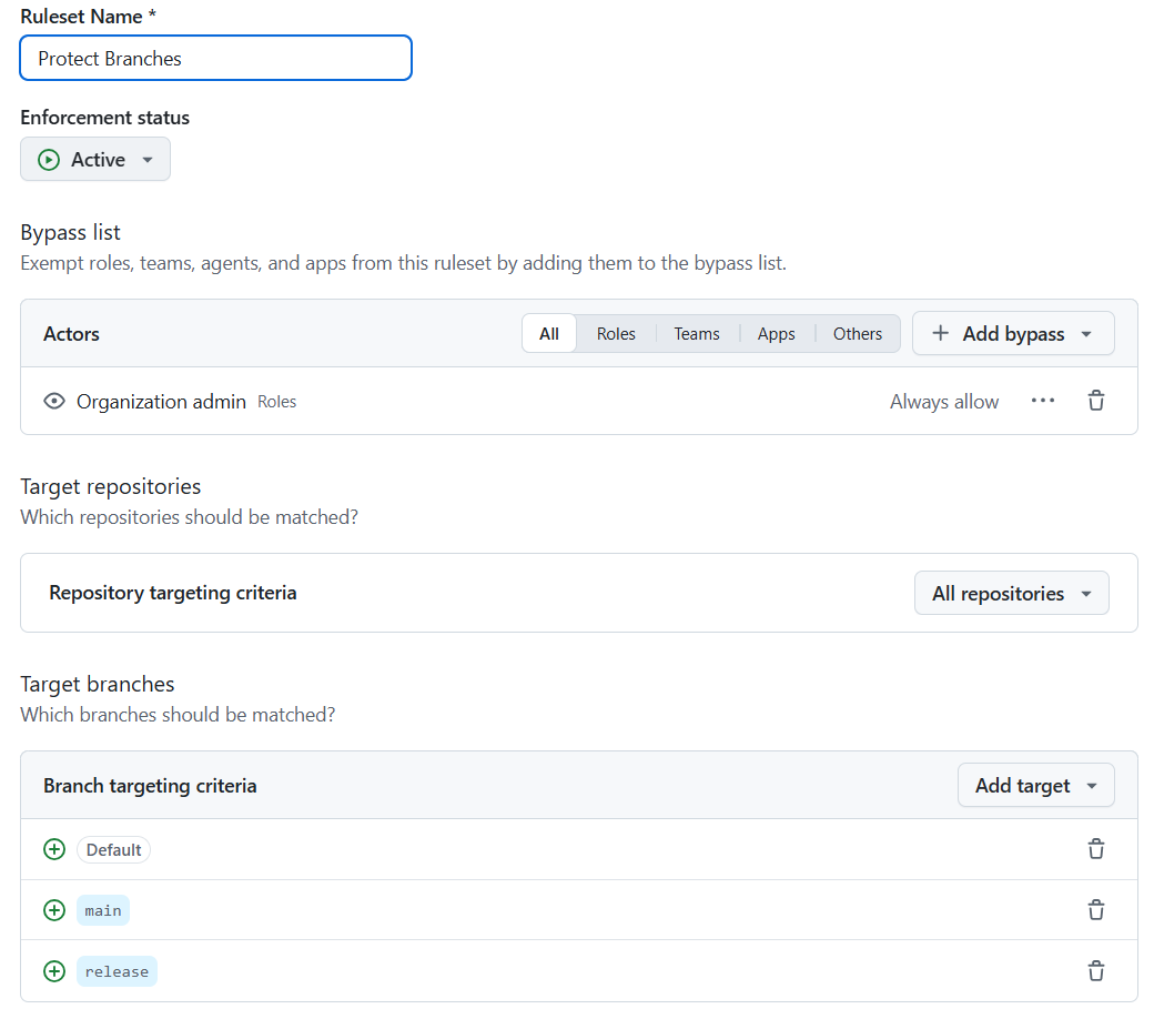 Branch ruleset and its targets