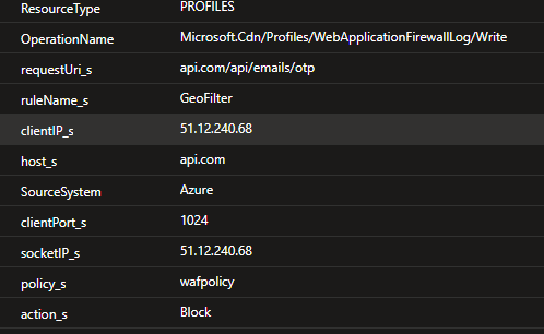 WAF Logs