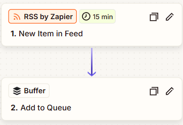 Zapier Workflow